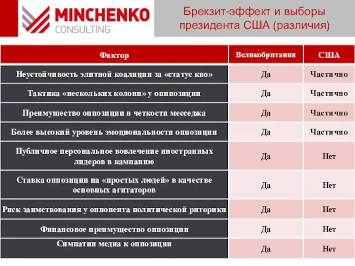 Брекзит-эффект и выборы президента США (различия)