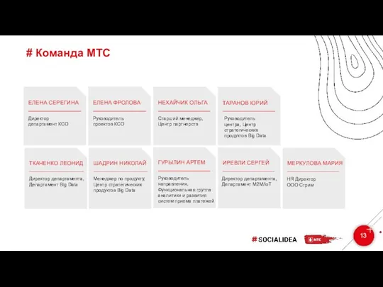 # Команда МТС 13 ЕЛЕНА СЕРЕГИНА Директор департамент КСО ЕЛЕНА ФРОЛОВА