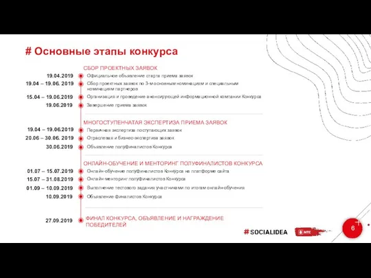 # Основные этапы конкурса 6 19.04.2019 Официальное объявление старта приема заявок