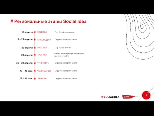 # Региональные этапы Social Idea 7 19 – 21 апреля КРАСНОДАР