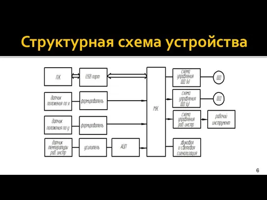 Структурная схема устройства 6