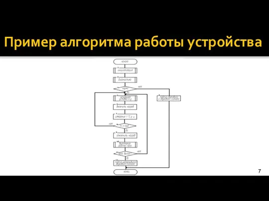 Пример алгоритма работы устройства 7