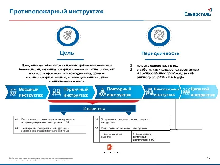 Противопожарный инструктаж Вводный инструктаж Целевой инструктаж Повторный инструктаж Первичный инструктаж Внеплановый инструктаж 2 варианта