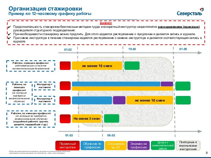 Организация стажировки Пример по 12-часовому графику работы Рабочие, не имеющие профессий