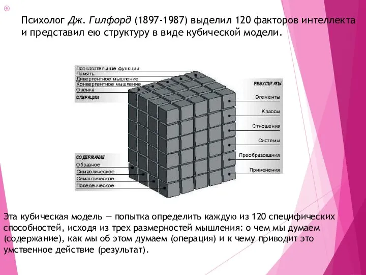 Психолог Дж. Гилфорд (1897-1987) выделил 120 факторов интеллекта и представил ею