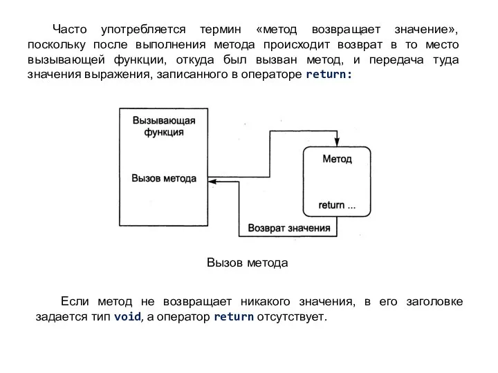 Часто употребляется термин «метод возвращает значение», поскольку после выполнения метода происходит