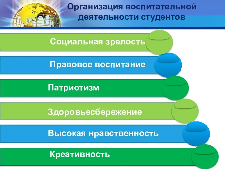 Организация воспитательной деятельности студентов Социальная зрелость Правовое воспитание Патриотизм Здоровьесбережение Высокая нравственность Креативность