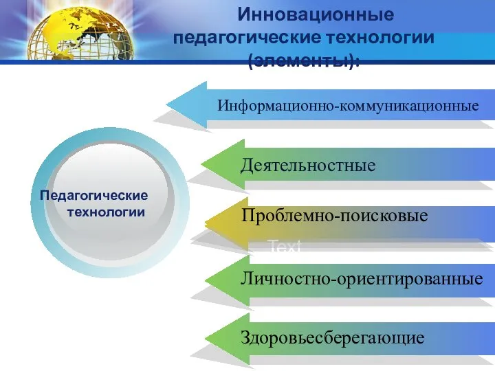 Информационно-коммуникационные Деятельностные Проблемно-поисковые Личностно-ориентированные Инновационные педагогические технологии (элементы): Здоровьесберегающие