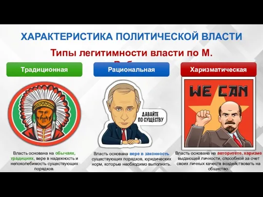 ХАРАКТЕРИСТИКА ПОЛИТИЧЕСКОЙ ВЛАСТИ Типы легитимности власти по М. Веберу Традиционная Рациональная