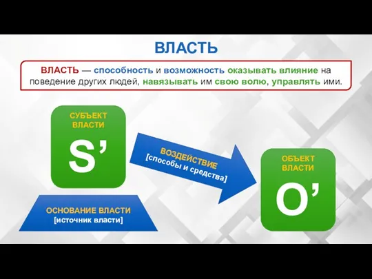 ВЛАСТЬ — способность и возможность оказывать влияние на поведение других людей,