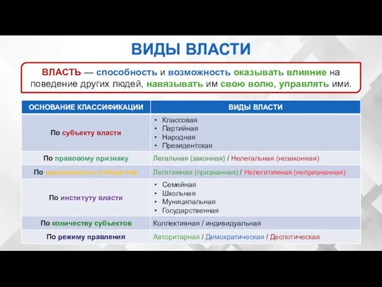 ВЛАСТЬ — способность и возможность оказывать влияние на поведение других людей,