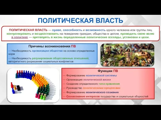 ПОЛИТИЧЕСКАЯ ВЛАСТЬ — право, способность и возможность одного человека или группы