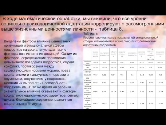 В ходе математической обработки, мы выявили, что все уровни социально-психологической адаптации