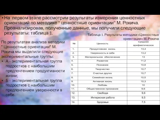 На первом этапе рассмотрим результаты измерения ценностных ориентаций по методике "