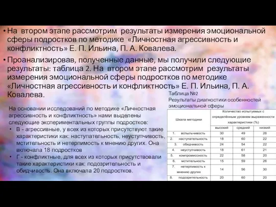 На втором этапе рассмотрим результаты измерения эмоциональной сферы подростков по методике