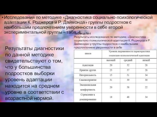 Исследования по методике «Диагностика социально-психологической адаптации К. Роджерса и Р. Даймонда»