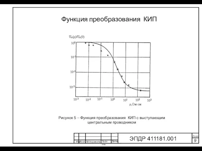 Изм Лист № документа Подпись Дата Лист 9 ЭПДР 411181.001 Рисунок