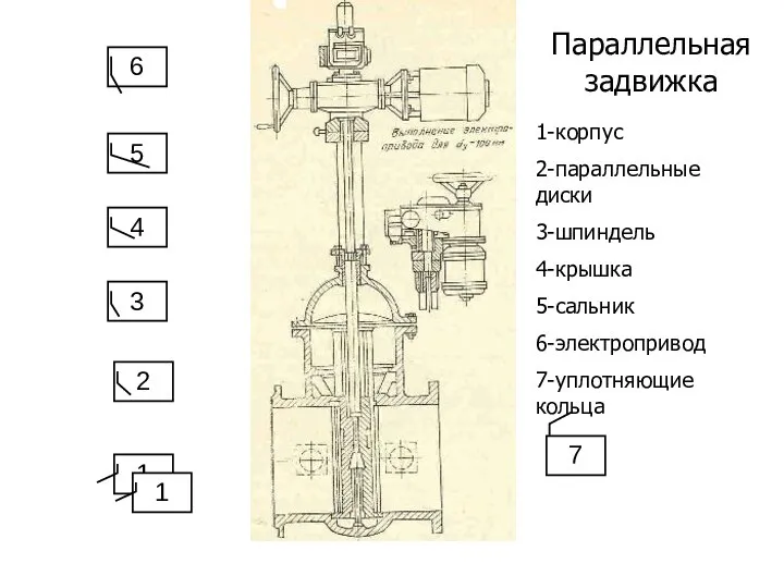 Параллельная задвижка 1-корпус 2-параллельные диски 3-шпиндель 4-крышка 5-сальник 6-электропривод 7-уплотняющие кольца