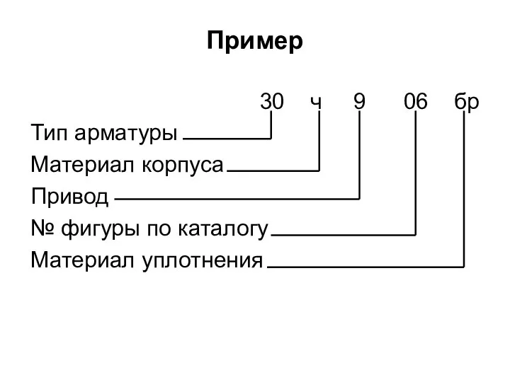 Пример 30 ч 9 06 бр Тип арматуры Материал корпуса Привод