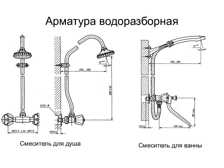 Арматура водоразборная Смеситель для душа Смеситель для ванны