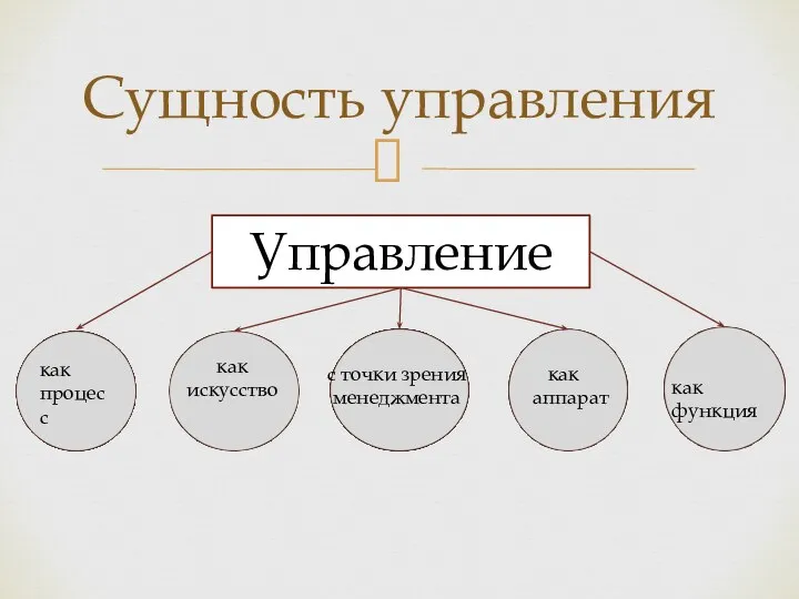 Сущность управления Управление как процесс как искусство с точки зрения менеджмента как аппарат как функция