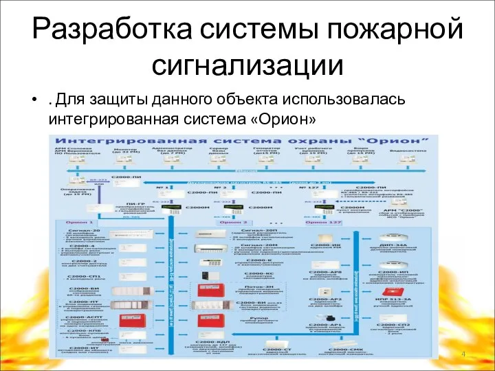 Разработка системы пожарной сигнализации . Для защиты данного объекта использовалась интегрированная система «Орион»