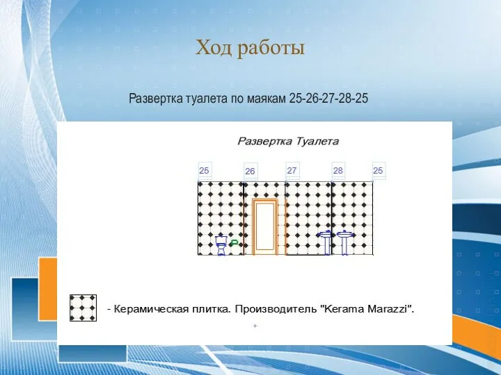 Ход работы Развертка туалета по маякам 25-26-27-28-25