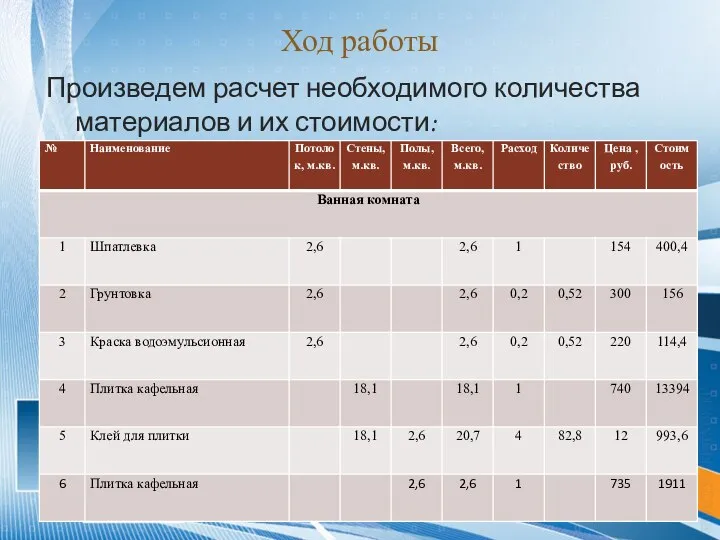 Ход работы Произведем расчет необходимого количества материалов и их стоимости: