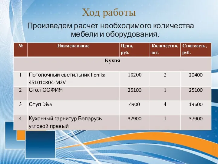 Ход работы Произведем расчет необходимого количества мебели и оборудования: