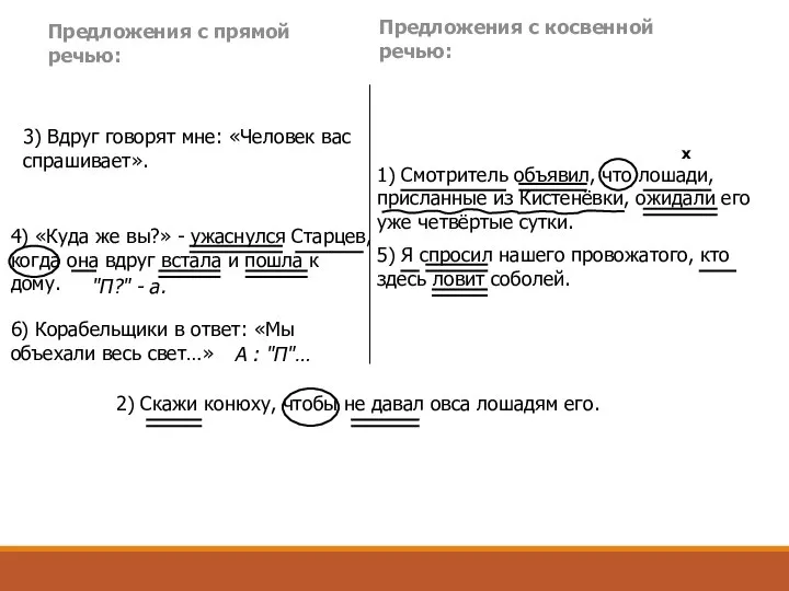 Предложения с прямой речью: Предложения с косвенной речью: 1) Смотритель объявил,