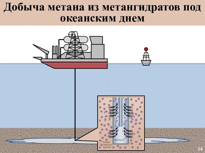 Добыча метана из метангидратов под океанским днем 14