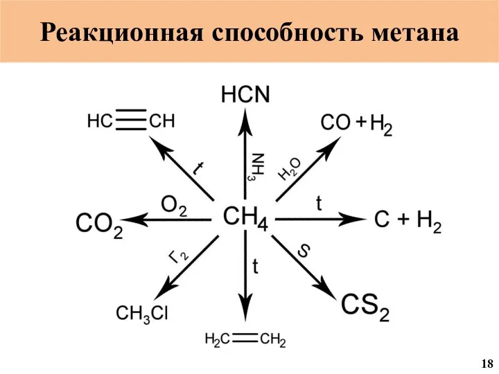 Реакционная способность метана 18
