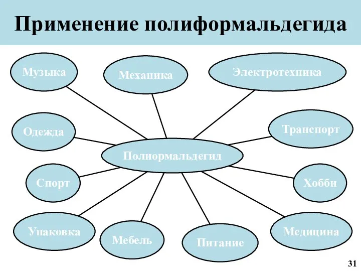 Применение полиформальдегида 31