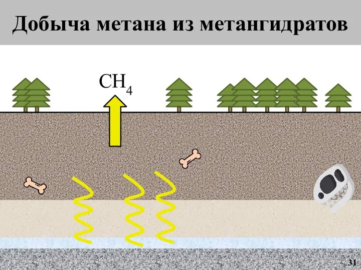 31 CH4 Добыча метана из метангидратов