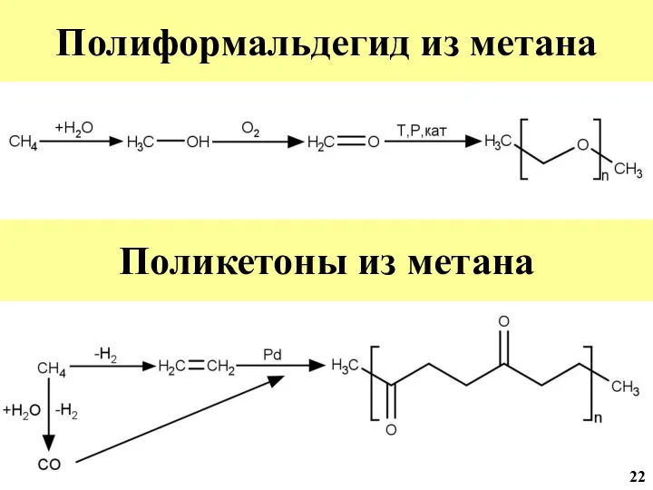 Полиформальдегид из метана Поликетоны из метана 22