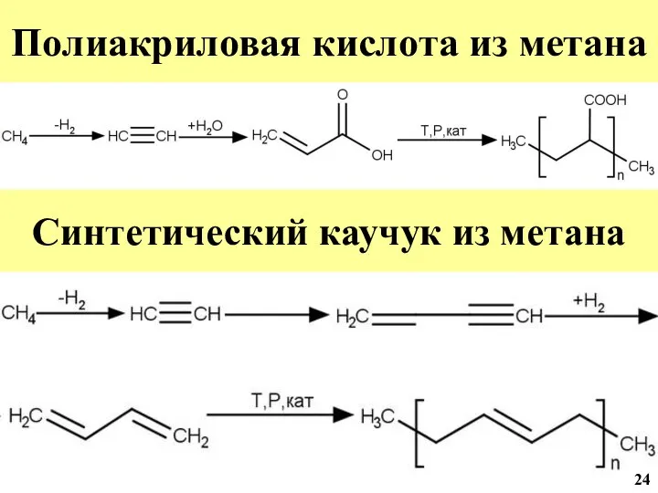 Полиакриловая кислота из метана Синтетический каучук из метана 24
