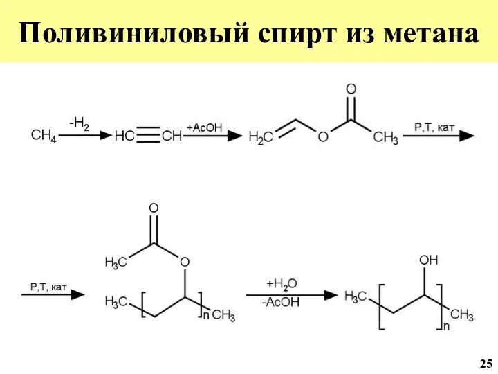 Поливиниловый спирт из метана 25