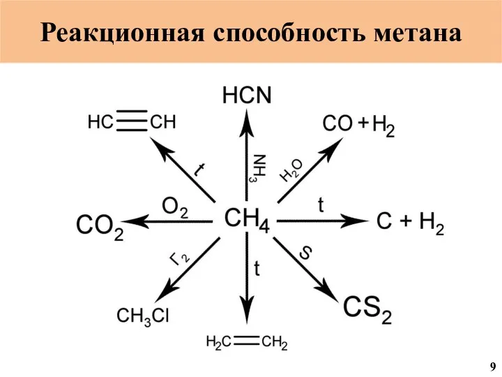 Реакционная способность метана 9