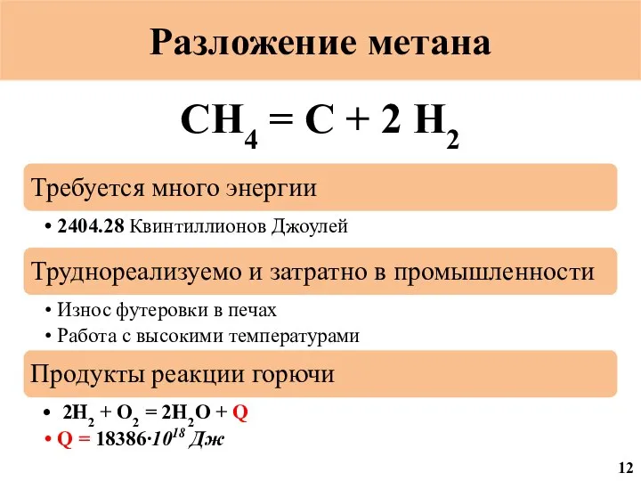 Разложение метана CH4 = C + 2 H2 12
