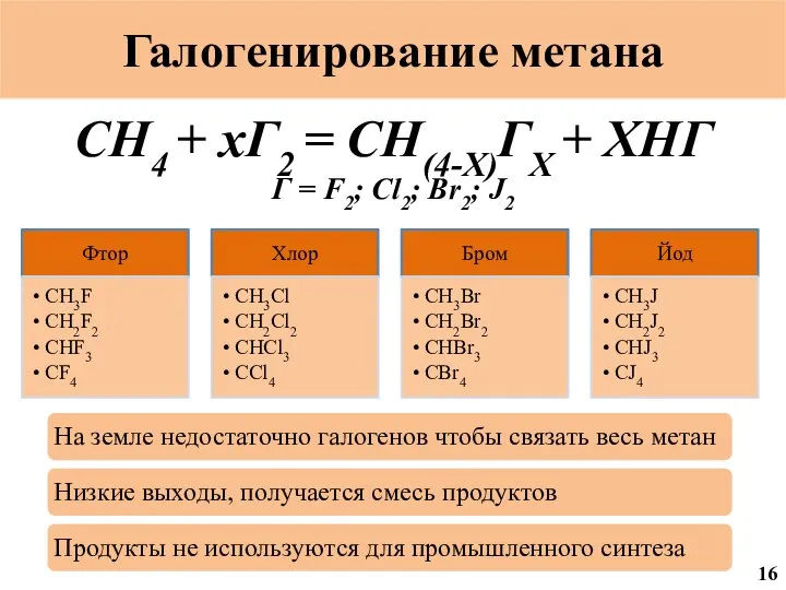 Галогенирование метана CH4 + xГ2 = CH(4-X)ГX + XHГ Г = F2; Cl2; Br2; J2 16
