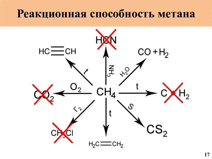 Реакционная способность метана 17