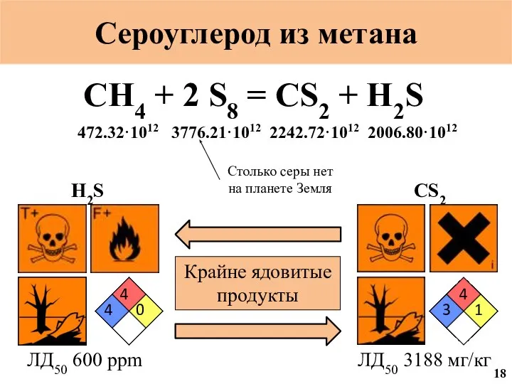 Сероуглерод из метана CH4 + 2 S8 = CS2 + H2S