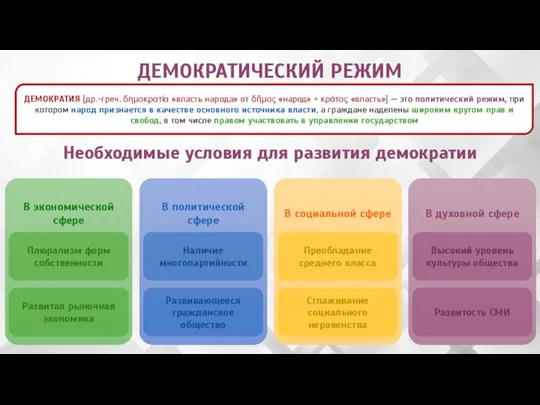 В духовной сфере В социальной сфере В политической сфере В экономической