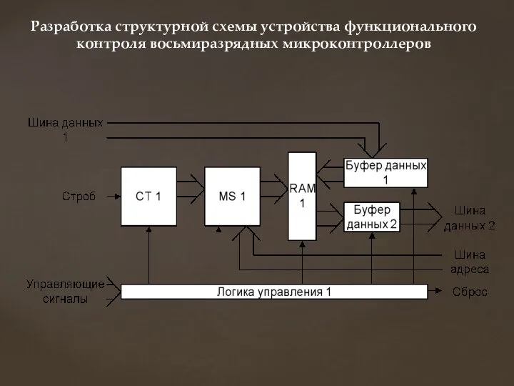 Разработка структурной схемы устройства функционального контроля восьмиразрядных микроконтроллеров