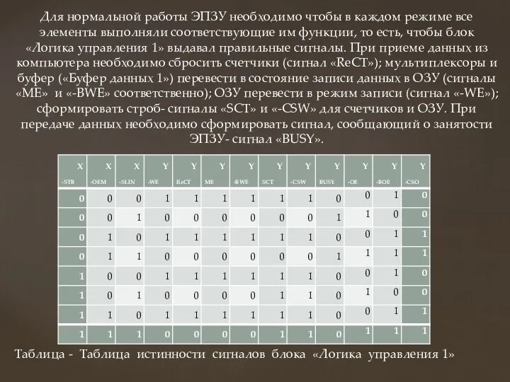 Для нормальной работы ЭПЗУ необходимо чтобы в каждом режиме все элементы