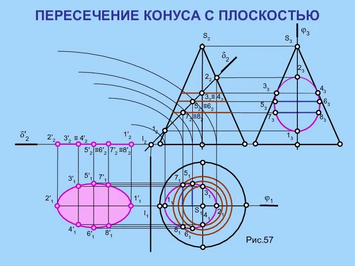 ПЕРЕСЕЧЕНИЕ КОНУСА C ПЛОСКОСТЬЮ Рис.57 S2 S3 φ3 δ2 22 12