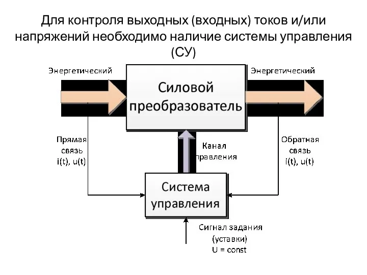 Для контроля выходных (входных) токов и/или напряжений необходимо наличие системы управления (СУ)