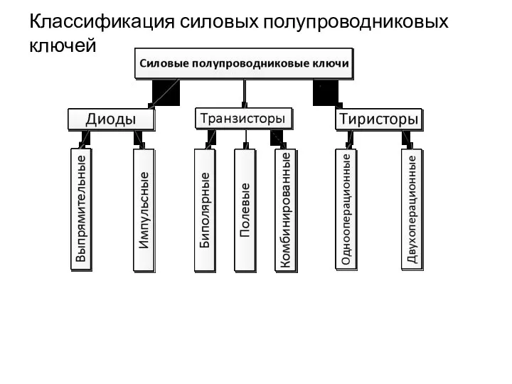 Классификация силовых полупроводниковых ключей