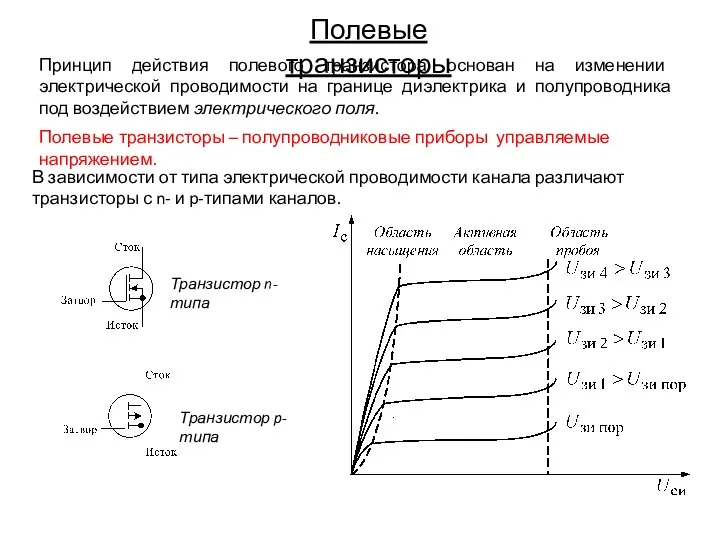 Полевые транзисторы В зависимости от типа электрической проводимости канала различают транзисторы