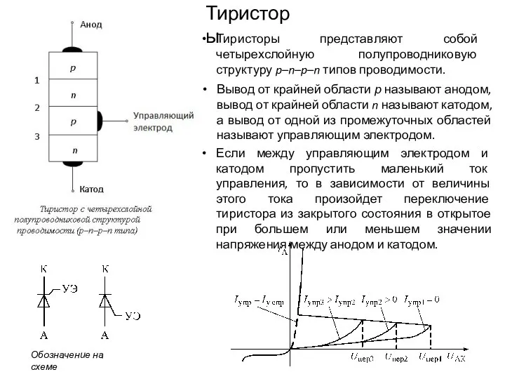 Тиристоры Обозначение на схеме Если между управляющим электродом и катодом пропустить